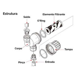 Filtro em linha mesh 100, com engates rápidos 3/8", DMfit Filtro em linha mesh 100, com engates rápidos 3/8", DMfit