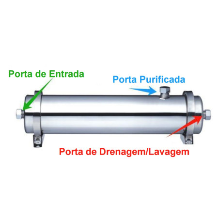 Módulo de ultrafiltração em inox 304, 1.000 l/h