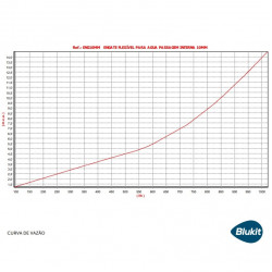 Flexível para água, roscas 3/4" F x F, revestimento em aço inox, 0,8 m, com curva 90°, Blukit Flexível para água, roscas 3/4" F x F, revestimento em aço inox, 0,8 m, com curva 90°, Blukit