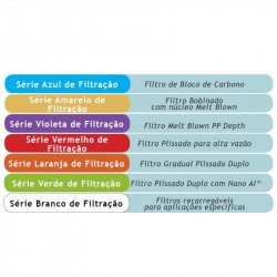 Cartucho recarregável série One Global Water Cartucho recarregável série One Global Water