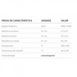Fita isolante antichama 19 mm x 5 m, Krona Fita isolante antichama 19 mm x 5 m, Krona