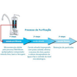 Refil RV-01 para purificadores Lorenzetti Acqua Bella e Vitale Refil RV-01 para purificadores Lorenzetti Acqua Bella e Vitale