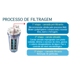 Filtro de água Lorenzetti Loren Acqua POU 9.3/4", transparente Filtro de água Lorenzetti Loren Acqua POU 9.3/4", transparente