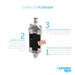 Refil para purificador Ideale ECO Planeta Água Refil para purificador Ideale ECO Planeta Água