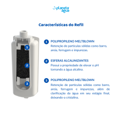 REFIL LACQUA - PLANETA ÁGUA - PARA PURIFICADOR LATINA