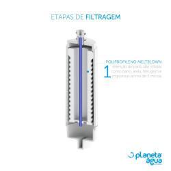 Refil Pré E3 para purificadores de água IBBL - Planeta Água Refil Pré E3 para purificadores de água IBBL - Planeta Água