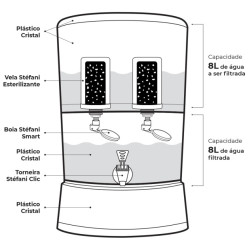 Purificador de água por gravidade Cristal Plus 8 L, cristal, com 2 velas Tripla Ação e boias, Cerâmica Stéfani Purificador de água por gravidade Cristal Plus 8 L, cristal, com 2 velas Tripla Ação e boias, Cerâmica Stéfani