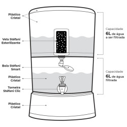Purificador filtro plástico por gravidade Cristal Plus 6 L, transparente, com vela Tripla Ação e boia - Stéfani Purificador filtro plástico por gravidade Cristal Plus 6 L, transparente, com vela Tripla Ação e boia - Stéfani
