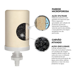 Vela cerâmica com carvão para filtros de parede Stéfani Press Vela cerâmica com carvão para filtros de parede Stéfani Press