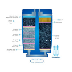 Refil Ulfer New Quality/Alka, bacteriológico, alcalinizante Refil Ulfer New Quality/Alka, bacteriológico, alcalinizante
