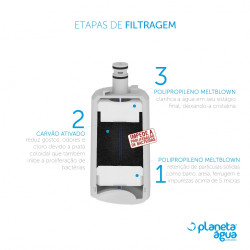 Refil Planeta Água Acquatec para purificadores de água Esmaltec Puragua Acqua 7 Refil Planeta Água Acquatec para purificadores de água Esmaltec Puragua Acqua 7