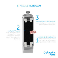 Refil E3 para purificadores de água IBBL - Planeta Água Refil E3 para purificadores de água IBBL - Planeta Água